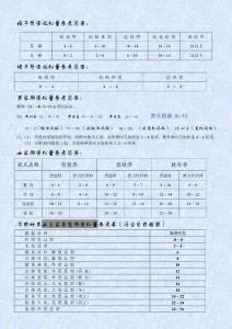 服裝放松量參照表