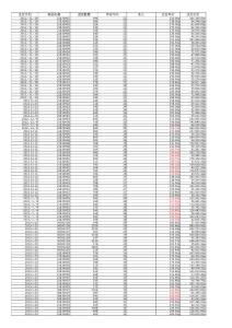 數(shù)據(jù)核算