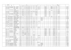 阀门常用材料对照表