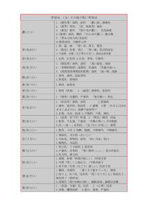 日语2级能力测试 形容词的使用