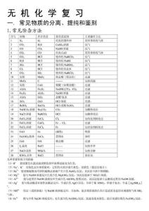 高中化学无机化学基础知识