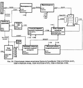 显示器电路图 SAMSUNG 三星CQA4143／L