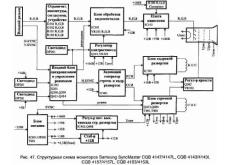 显示器电路图 SAMSUNG 三星CQB4143／L