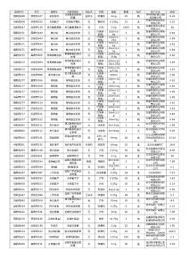 2011基藥中標(biāo)結(jié)果