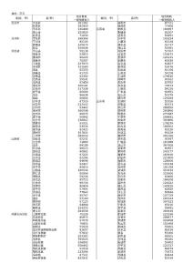地方財政一般預算收入達5億元的縣(市)分布