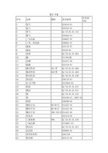 化工原料國標號