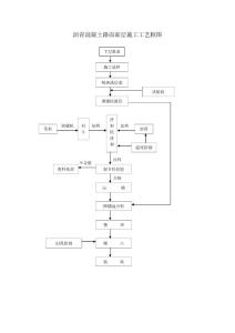 瀝青混凝土路面面層施工工藝框圖