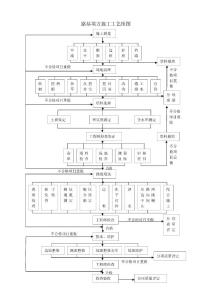 路基填方施工工藝框圖