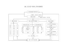 施工安全生產(chǎn)管理工作體系框圖
