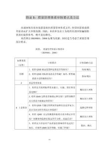 质量管理体系审核要点及方法