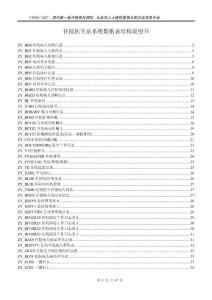 住院醫(yī)生站系統(tǒng)數(shù)據(jù)表結(jié)構(gòu)說(shuō)明書(shū)