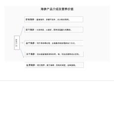 海參產(chǎn)品介紹及營養(yǎng)價(jià)值