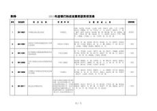 2011年度銀行科技發展獎獲獎項目表