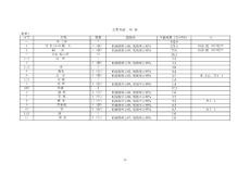 年产1800吨碳纤维纱线建设项目节能评估报告耗能计算