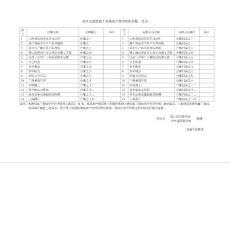 安全管理資料及臺賬（樣本）