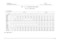 某水厂安装工程投标文件11 劳动力计划