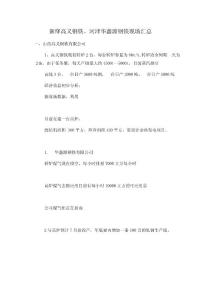 現場報告