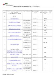 ISO法律法規(guī)清單