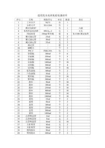 造纸废水处理化验仪器清单