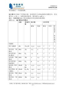 Comsol中文用户使用手册3