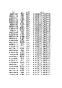 哈尔滨理工大学远东学院