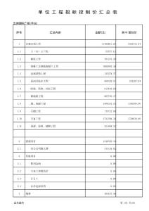 单位工程招标控制价汇总表