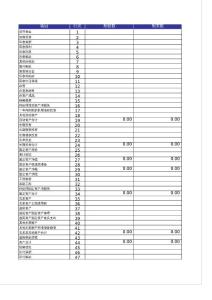 貸款卡申領（年檢）財務報表模板 （余杭）