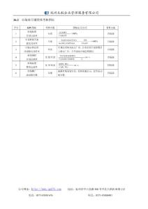 26.2  市场部关键绩效考核指标