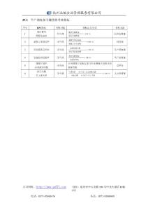 29.3  生产调度部关键绩效考核指标