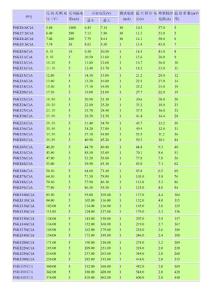 P6KE系列(600W)瞬态电压抑制器参数表