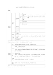 2010年注册会计师考试《经济法》助记表格