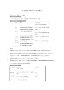 2010注会财务管理课程学习要点指导