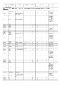 2012版河南醫療服務價格