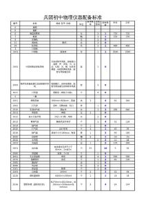 27团中学物理实验室分类账目表