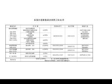 霉菌毒素各國標(biāo)準(zhǔn)