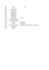 需要調(diào)變頻器參數(shù)表 工作表