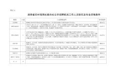 湖南省農(nóng)村信用社聯(lián)合社公開招聘機(jī)關(guān)工作人員職位及專業(yè)資格條件