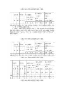 江苏省2013年普通高校招生录取分数线