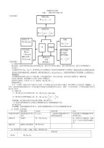高中物理机械能守恒专题