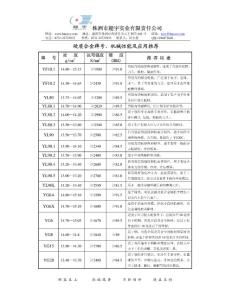 株洲超宇實業硬質合金牌號性能表_