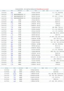 江門臺山客運(yùn)站時(shí)刻表 臺山汽車站時(shí)刻表 班車線路表