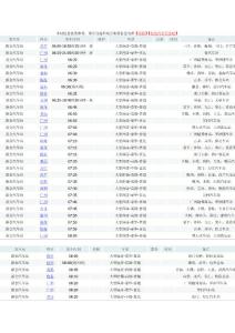 江門新會客運(yùn)站時(shí)刻表 新會汽車站時(shí)刻表 班車線路表
