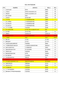 WAL-MART檢查清單