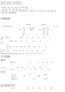 復試分數線