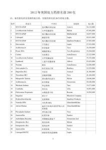 2012年美國處方藥排名前200位