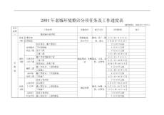 《各類營銷策劃精彩案例》