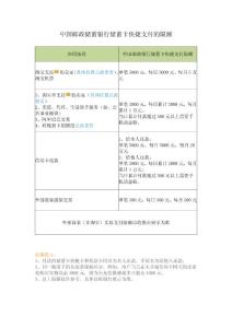 中國(guó)郵政儲(chǔ)蓄銀行儲(chǔ)蓄卡快捷支付的限額