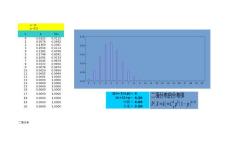 概率論與數(shù)理統(tǒng)計(jì)(浙大版)隨機(jī)變量的分布