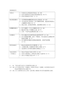 情景模拟评分参考