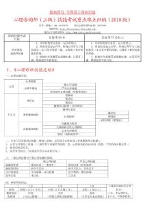 心理咨詢師（三級）技能考試重點難點歸納（2010版）【亦適合二級考試】